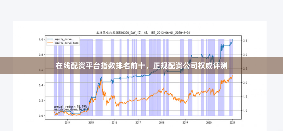 在线配资平台指数排名前十，正规配资公司权威评测