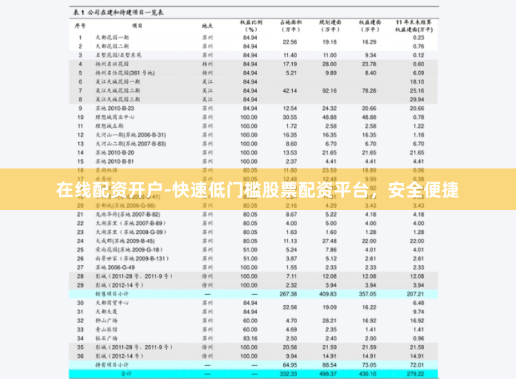 在线配资开户-快速低门槛股票配资平台，安全便捷