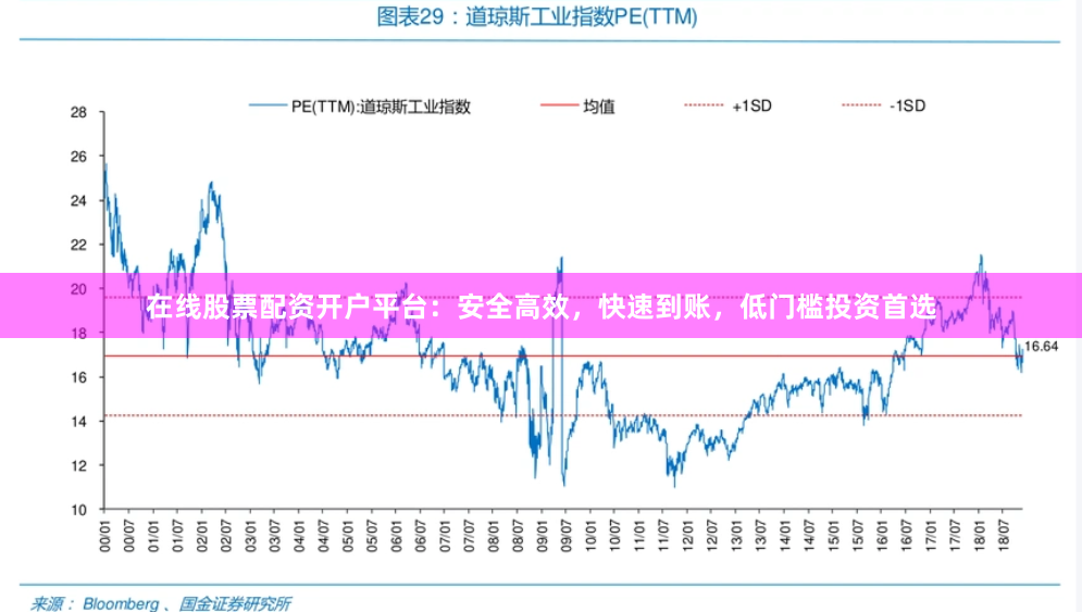 在线股票配资开户平台：安全高效，快速到账，低门槛投资首选