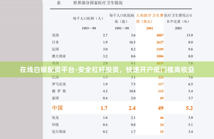 在线白银配资平台-安全杠杆投资，快速开户低门槛高收益