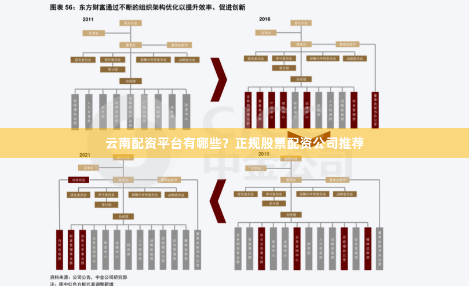 云南配资平台有哪些？正规股票配资公司推荐