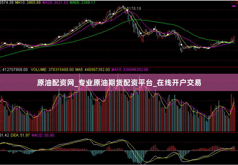 原油配资网_专业原油期货配资平台_在线开户交易