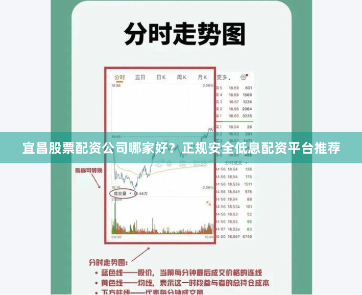 宜昌股票配资公司哪家好？正规安全低息配资平台推荐