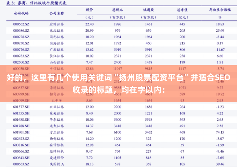 好的，这里有几个使用关键词“扬州股票配资平台”并适合SEO收录的标题，均在字以内：