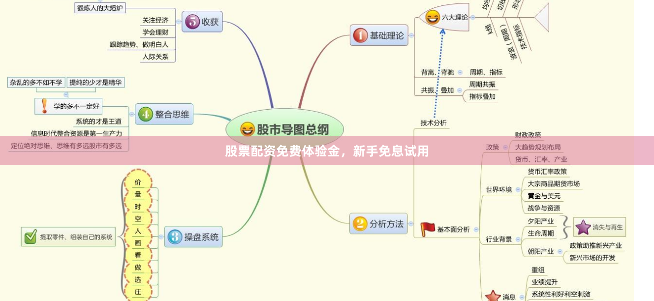 股票配资免费体验金，新手免息试用